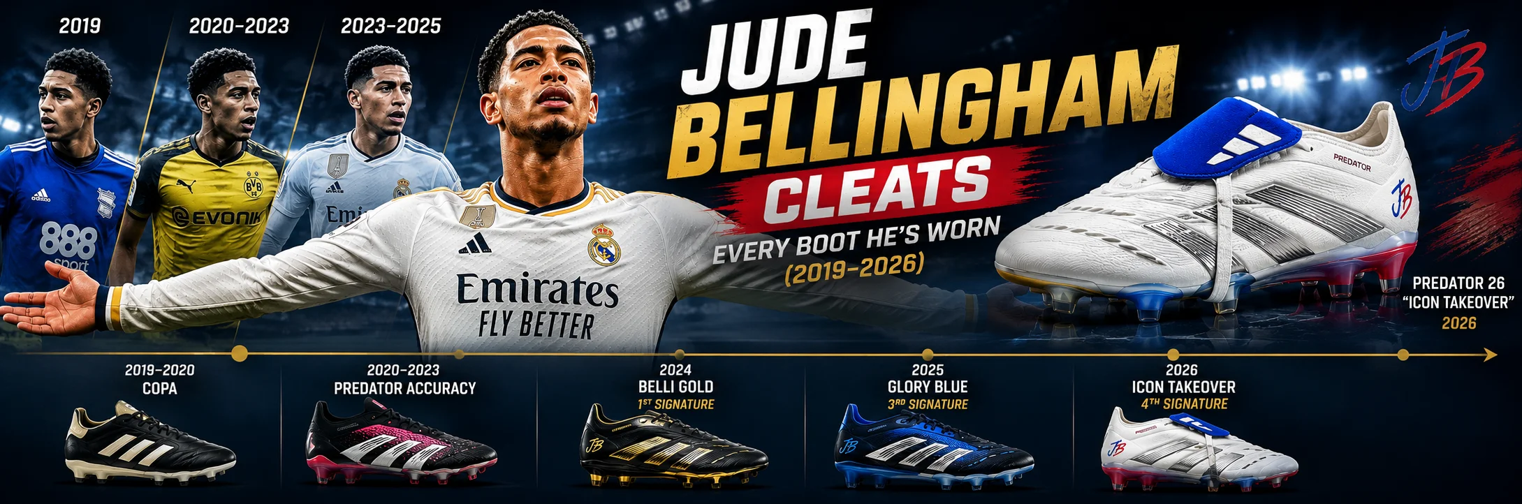 Jude Bellingham Cleats Every Boot He’s Worn (2019–2026)
